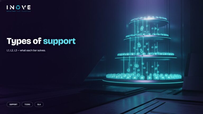 What are the types of IT support and what is each for?