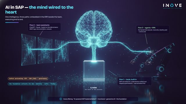 AI in SAP