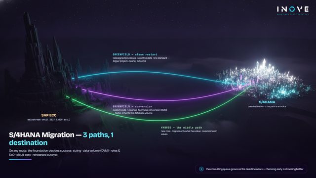 Cloud migration
