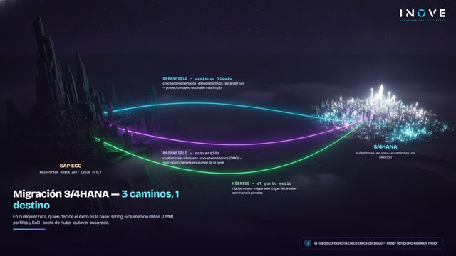 Migración a la nube