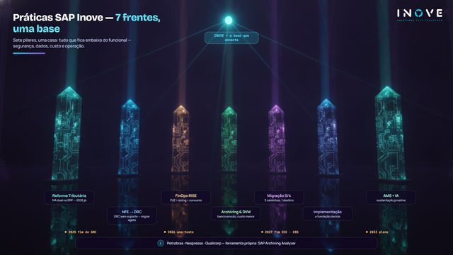 Práticas SAP