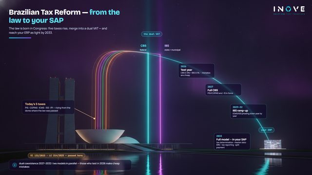 Tax Reform in SAP
