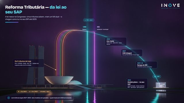 Reforma Tributária no SAP