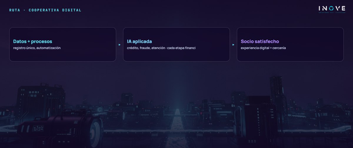 ruta · cooperativa digital: Datos + procesos (registro único, automatización) · IA aplicada (crédito, fraude, atención · cada etapa financi) · Socio satisfecho (experiencia digital + cercanía)