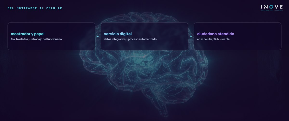 del mostrador al celular: mostrador y papel (fila, traslados, · retrabajo del funcionario) · servicio digital (datos integrados, · proceso automatizado) · ciudadano atendido (en el celular, 24 h, · sin fila)