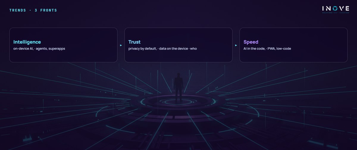 trends · 3 fronts: Intelligence (on-device AI, · agents, superapps) · Trust (privacy by default, · data on the device · who) · Speed (AI in the code, · PWA, low-code)