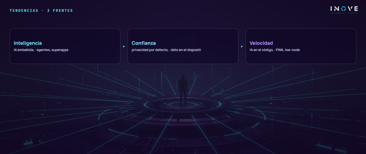 tendencias · 3 frentes: Inteligencia (IA embebida, · agentes, superapps) · Confianza (privacidad por defecto, · dato en el dispositi) · Velocidad (IA en el código, · PWA, low-code)