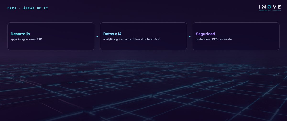 mapa · áreas de ti: Desarrollo (apps, integraciones, ERP) · Datos e IA (analytics, gobernanza · Infraestructura híbrid) · Seguridad (protección, LGPD, respuesta)