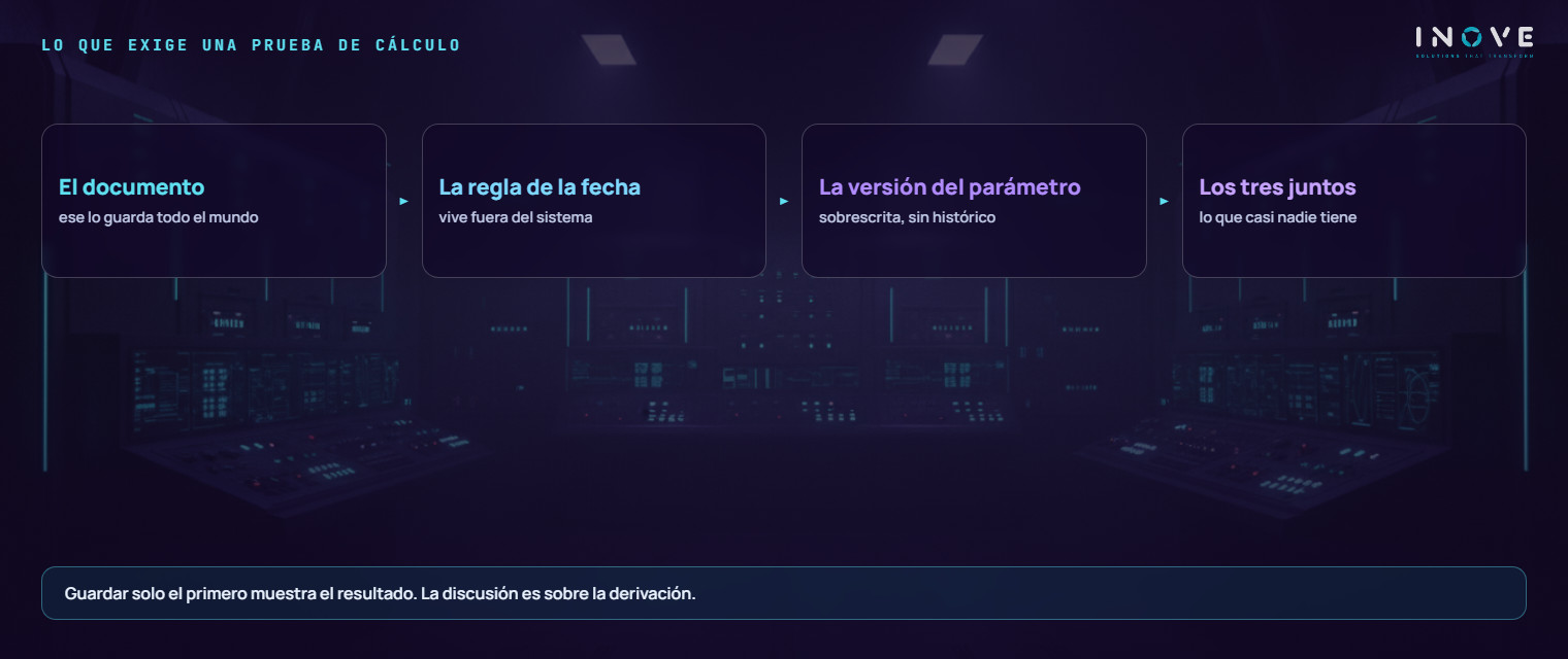 las tres piezas que exige una prueba de cálculo: el documento emitido, la regla vigente en la fecha de emisión y la versión del parámetro que produjo el número — la primera la guarda todo el mundo, la segunda vive fuera del sistema y la tercera suele ser sobrescrita